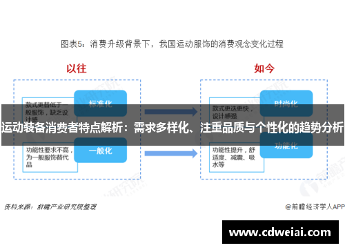 运动装备消费者特点解析：需求多样化、注重品质与个性化的趋势分析