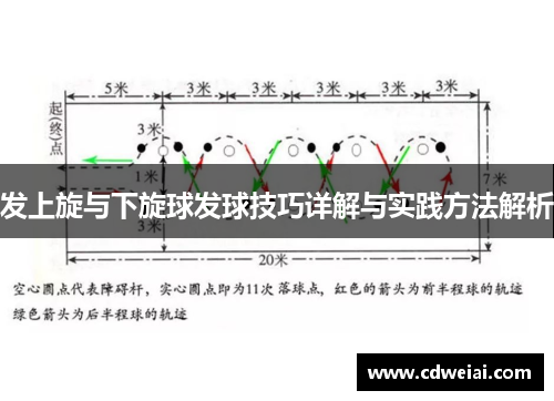 发上旋与下旋球发球技巧详解与实践方法解析