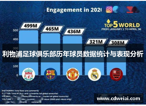 利物浦足球俱乐部历年球员数据统计与表现分析